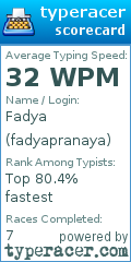 Scorecard for user fadyapranaya