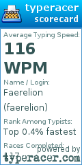 Scorecard for user faerelion