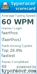 Scorecard for user faerthos