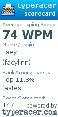 Scorecard for user faeylinn