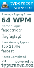 Scorecard for user fagfagfag