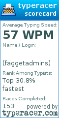 Scorecard for user faggetadmins