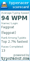 Scorecard for user faggoat