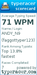 Scorecard for user faggottyper123