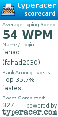Scorecard for user fahad2030