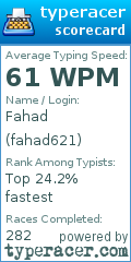 Scorecard for user fahad621