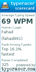 Scorecard for user fahad991