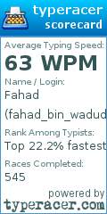 Scorecard for user fahad_bin_wadud