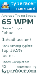 Scorecard for user fahadhussain