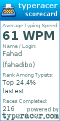 Scorecard for user fahadibo