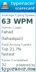 Scorecard for user fahadqazi