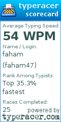 Scorecard for user faham47