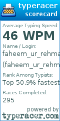 Scorecard for user faheem_ur_rehman