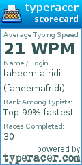 Scorecard for user faheemafridi