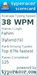 Scorecard for user fahim079