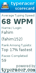 Scorecard for user fahim152