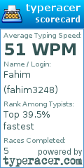 Scorecard for user fahim3248