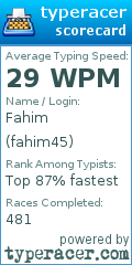 Scorecard for user fahim45