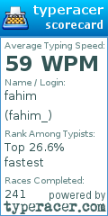 Scorecard for user fahim_