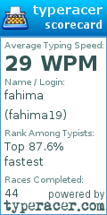 Scorecard for user fahima19