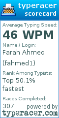 Scorecard for user fahmed1