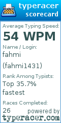 Scorecard for user fahmi1431