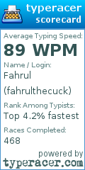 Scorecard for user fahrulthecuck