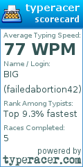 Scorecard for user failedabortion42