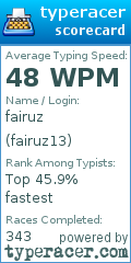 Scorecard for user fairuz13