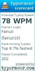 Scorecard for user fairuzi10