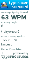 Scorecard for user fairyonbar