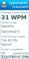 Scorecard for user fairysha07