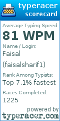 Scorecard for user faisalsharif1