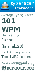 Scorecard for user faishal123