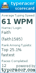 Scorecard for user faith1585