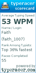 Scorecard for user faith_1007