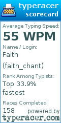 Scorecard for user faith_chant