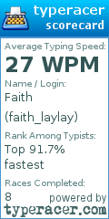 Scorecard for user faith_laylay