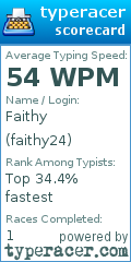 Scorecard for user faithy24