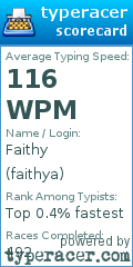 Scorecard for user faithya