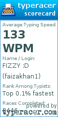 Scorecard for user faizakhan1