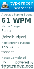 Scorecard for user faizalhudyar