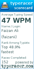 Scorecard for user faizanii