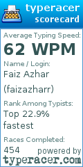 Scorecard for user faizazharr