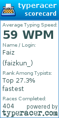 Scorecard for user faizkun_