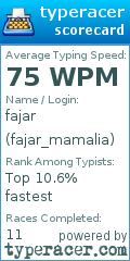 Scorecard for user fajar_mamalia