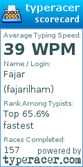 Scorecard for user fajarilham