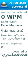 Scorecard for user fajarmaulana