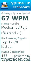 Scorecard for user fajarsodik_