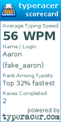 Scorecard for user fake_aaron